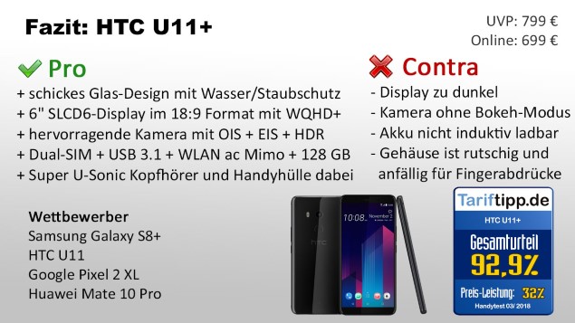 Fazit zum HTC U11+