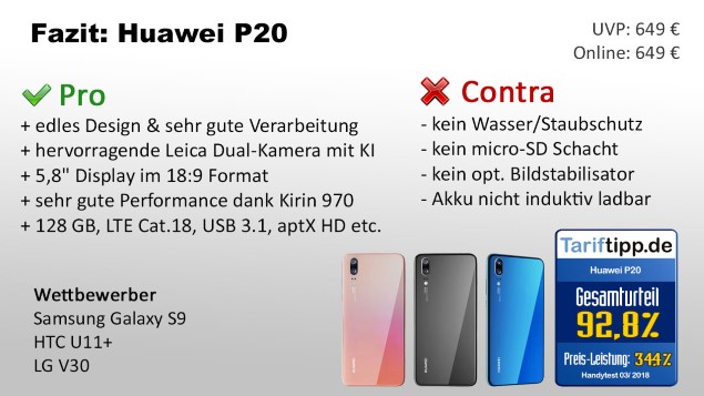 Fazit zum Huawei P20