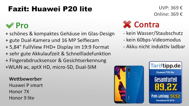 Fazit Huawei P20 lite