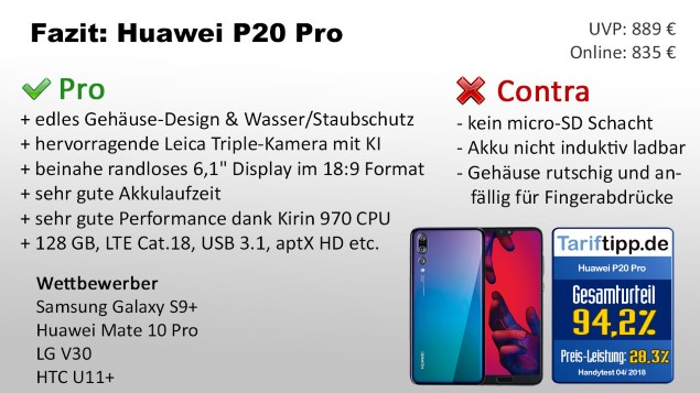 Fazit zum Huawei P20 Pro