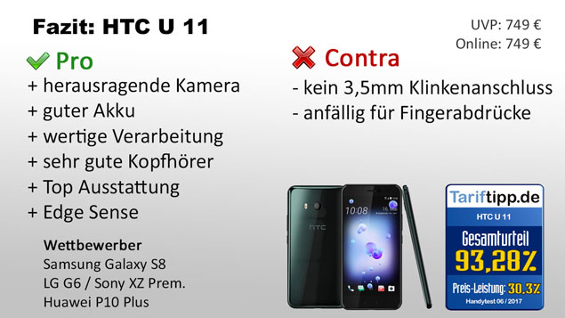 Fazit HTC U 11