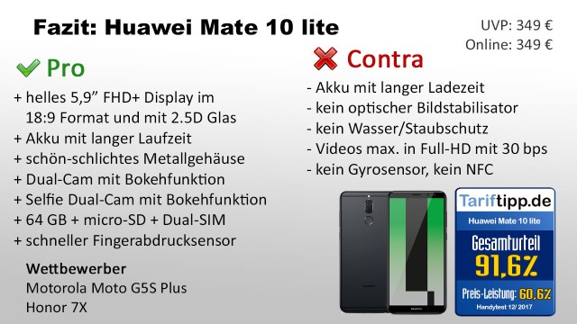 Fazit zum Huawei Mate 10 lite