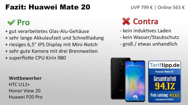 Fazit zum Huawei Mate 20
