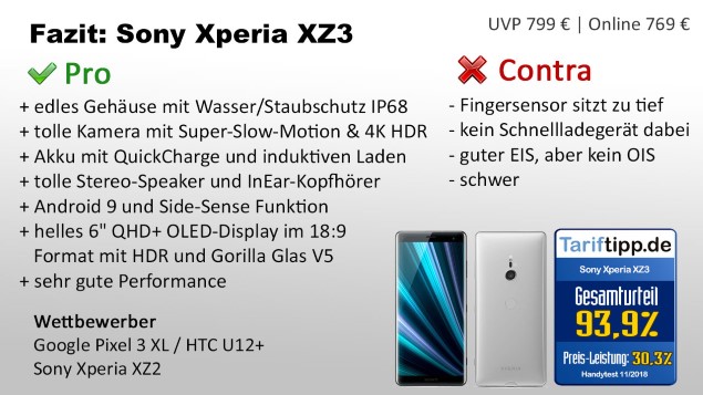 Fazit zum XZ3