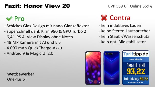 Fazit Honor View 20