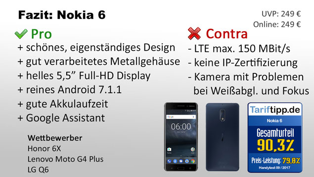 Fazit zum Nokia 6